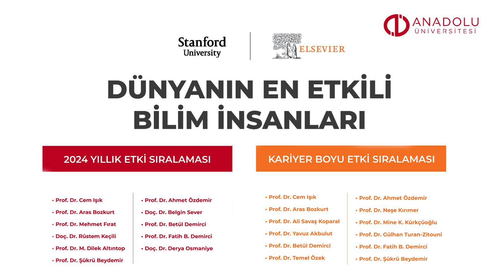 Etkisıralaması