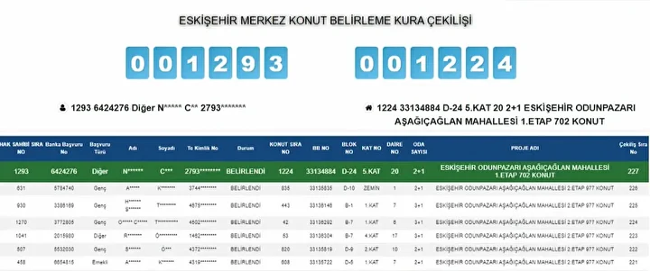 E0D71Af2 Eskisehir Toki Kura Sonuclari 3