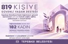 Tepebaşı’nda 819 kadın ve çocuğa güvenli yuva
