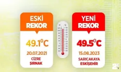 Türkiye'de rekor  kırıldı