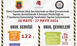 Polis ve jandarma ekiplerinden okul çevrelerinde denetim