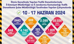 Trafik denetimlerinde 22 bin 39 araç ile sürücü kontrol edildi