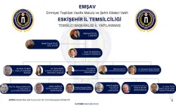 EMŞAV yeni yönetimi ile iş başında…