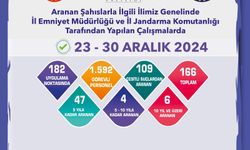 Eskişehir'de dev operasyon!