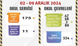 Okul servislerine ve çevrelerine yönelik denetim