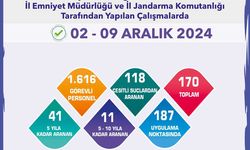 Aranan şahıslara yönelik uygulamada 170 şüpheli yakalandı