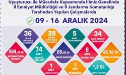 Eskişehir'de yasaklı madde ile mücadele