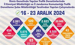 Trafik denetimlerinde 20 bin 949 sürücü kontrol edildi