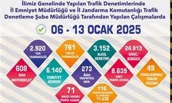 Eskişehir'de son 1 haftada 8 bin 639 adet trafik cezası yazıldı