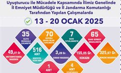 Yasaklı madde operasyonlarında yakalanan şüphelilerden 7’si tutuklandı