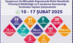 Yasaklı madde operasyonunda 47 şüpheliye işlem yapıldı