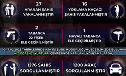 Bekçi ekipleri 13 bin 938 şahsın kimlik bilgilerini sorguladı