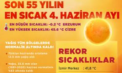 Son 55 yılın en sıcak dördüncü haziran ayı