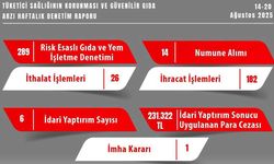 Gıda güvenliğine aykırı davrananlara Eskişehir'de cezalı denetim