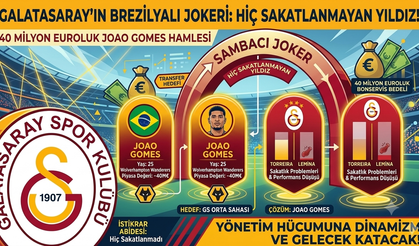 Galatasaray’ın Yeni Sambacı Jokeri: Hiç Sakatlanmayan Yıldız 40 Milyon Euro!