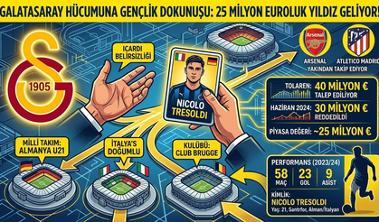 Galatasaray Hücumuna Gençlik Dokunuşu: 25 Milyon Euroluk Yıldız Geliyor!