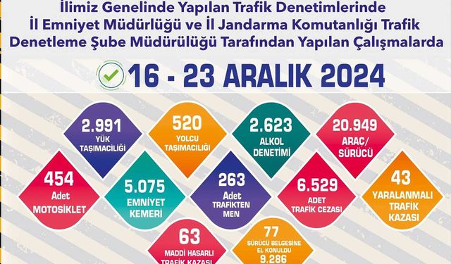 Trafik denetimlerinde 20 bin 949 sürücü kontrol edildi