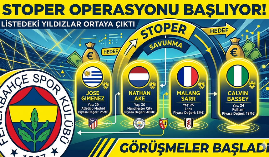 Fenerbahçe’de Stoper Operasyonu Başlıyor! Listedeki Yıldızlar Ortaya Çıktı